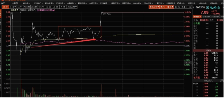 【亂世浮生】平臺突破戰(zhàn)術(shù)