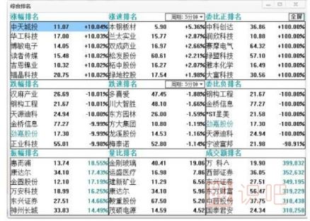 盤(pán)中分析股價(jià)走勢(shì)的一些小技巧-<a href=http://www.nbyzcy.com/GPRM/ target=_blank class=infotextkey>股票入門(mén)</a>基礎(chǔ)知識(shí)