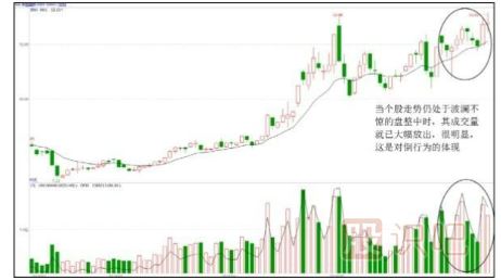 股票拉升時(shí)的盤面形態(tài)特征