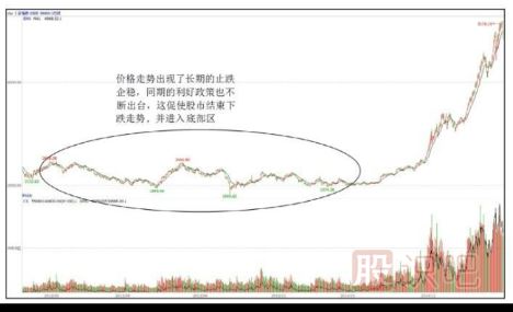 股市周期運(yùn)行中的底部區(qū)