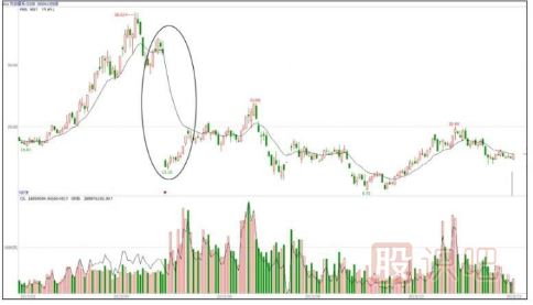 如何找到高送轉題材股