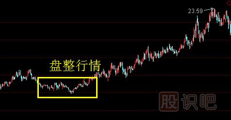 遇盤整形態(tài)應該如何操作股票