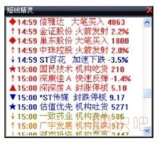 盤(pán)中分析股價(jià)走勢(shì)的一些小技巧-股票入門(mén)基礎(chǔ)知識(shí)