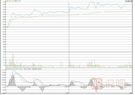 通過(guò)開(kāi)盤(pán)后的30分鐘走勢(shì)預(yù)判股票當(dāng)天走勢(shì)