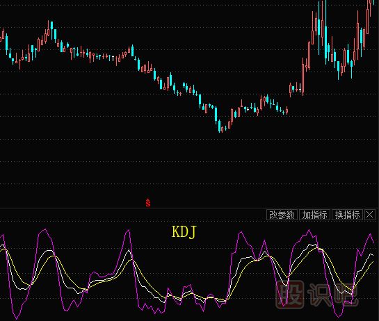 股票的技術(shù)指標(biāo)都有哪些？需要學(xué)習(xí)什么技術(shù)指標(biāo)？