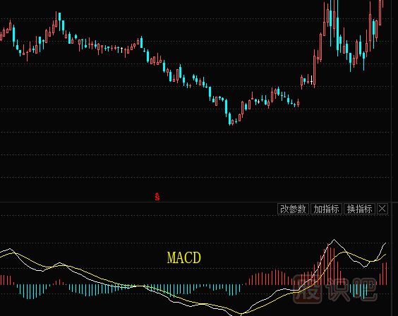 股票的技術(shù)指標(biāo)都有哪些？需要學(xué)習(xí)什么技術(shù)指標(biāo)？
