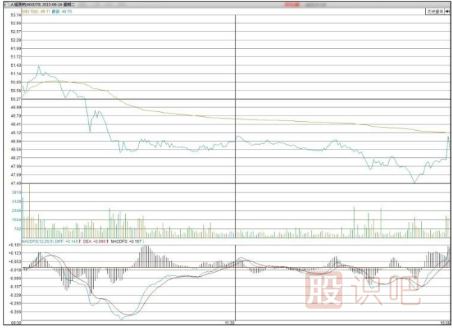 通過(guò)<a href=http://www.nbyzcy.com/GPRM/sy/1994.html target=_blank class=infotextkey>開(kāi)盤(pán)</a>后的30分鐘走勢(shì)預(yù)判股票當(dāng)天走勢(shì)