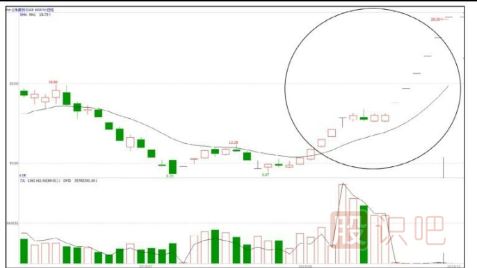 告訴你主力是怎么選擇題材股的-股票知識(shí)