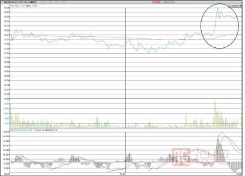 如何堤防主力尾盤偷襲（<a href=http://www.nbyzcy.com target=_blank class=infotextkey>股票知識</a>）