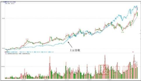 告訴你主力是怎么選擇題材股的-股票知識(shí)