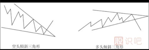 <a href=http://www.nbyzcy.com/lilun/bolang/ target=_blank class=infotextkey>波浪理論</a>之傾斜三角形形態(tài)