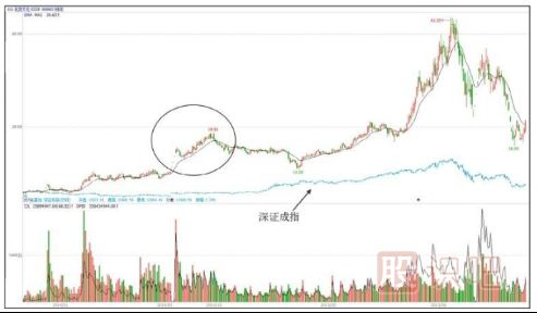 什么是題材股與熱點題材股-股票基礎知識