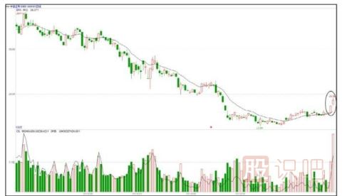 股票基礎(chǔ)知識(shí)-炒股小技巧