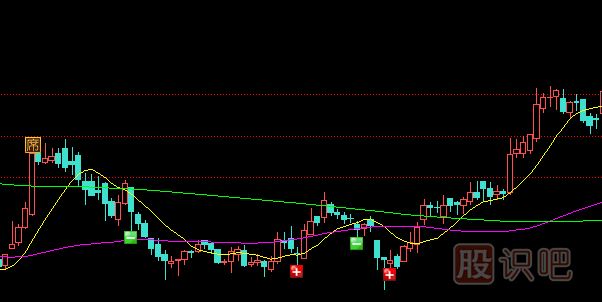 如何分析個(gè)股的短線(xiàn)趨勢(shì)與不同方向趨勢(shì)下的短線(xiàn)操作原則