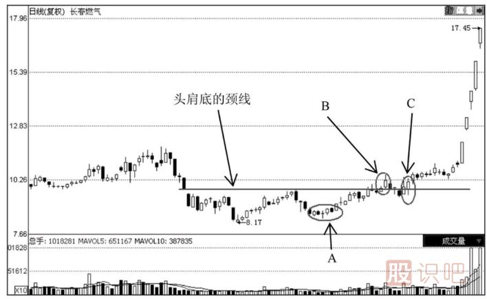 散戶炒股應(yīng)該如何做好加倉與減倉的方法