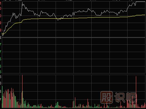 <a href=http://www.nbyzcy.com/jsfx/fs/ target=_blank class=infotextkey>分時圖</a>中的最佳買賣點