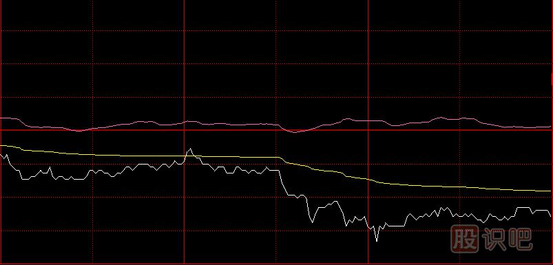 分時圖尾盤跳水如何分析第二天的走勢？