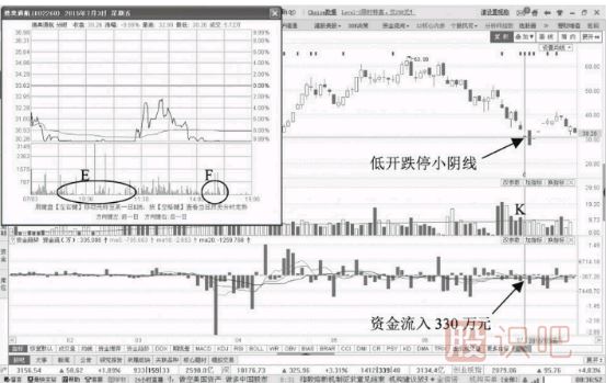 縮量跌停意味著什么？如何分析縮量跌停的股票？