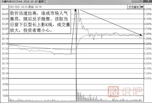 解析誘惑分時(shí)圖走勢(shì)-釣魚(yú)波形態(tài)