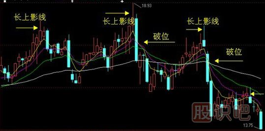 <a href=http://www.nbyzcy.com/GPRM/sy/964.html target=_blank class=infotextkey>上影線</a>及其技術(shù)含義