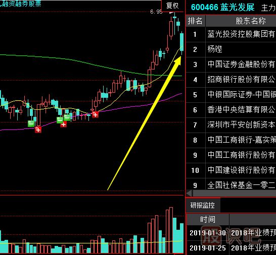 遇到低開(kāi)低走放量大陰的走勢(shì)時(shí)如何操作？