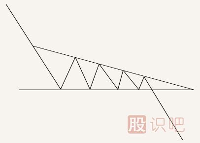 股票K線圖賣出信號(hào)經(jīng)典圖解(圖解)