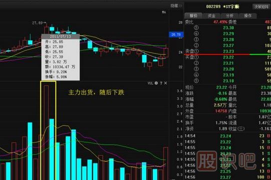 <a href=http://www.nbyzcy.com/GPRM/sy/1537.html target=_blank class=infotextkey>股票莊家</a>出貨比較常見的四種手法，你必須知道。