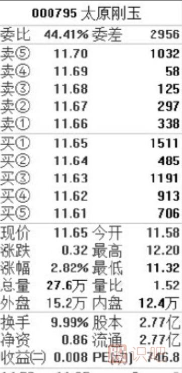 盤(pán)口相關(guān)指標(biāo)介紹-盤(pán)口各個(gè)數(shù)據(jù)的意思與用處介紹