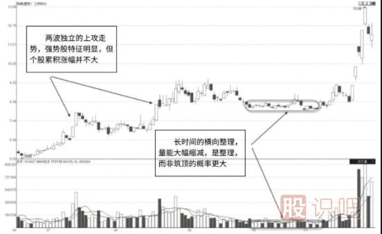 股價高位縮量滯漲代表什么意思？