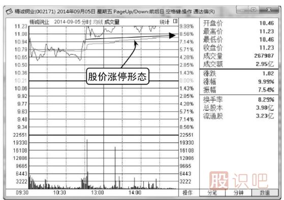 <a href=http://www.nbyzcy.com/jsfx/fs/ target=_blank class=infotextkey>分時圖</a><a href=http://www.nbyzcy.com/GPRM/sy/1961.html target=_blank class=infotextkey>出貨</a><a href=http://www.nbyzcy.com/GPRM/sy/1729.html target=_blank class=infotextkey>殺跌</a>形態(tài)-<a href=http://www.nbyzcy.com/GPRM/zs/3692.html target=_blank class=infotextkey>主力</a>兇狠<a href=http://www.nbyzcy.com/GPRM/sy/1258.html target=_blank class=infotextkey>打壓</a>（圖解）