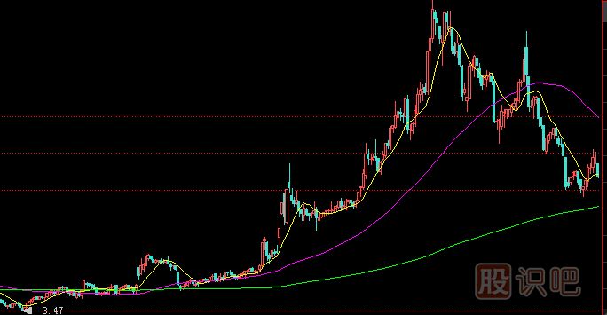 主力莊家一般會(huì)選擇什么樣的情況下出貨？