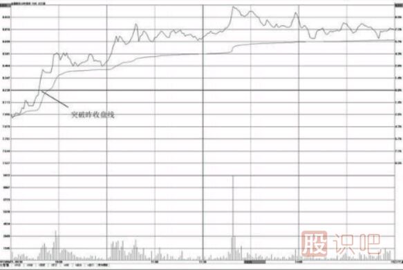 <a href=http://www.nbyzcy.com/jsfx/fs/ target=_blank class=infotextkey>分時圖</a><a href=http://www.nbyzcy.com/cgjq/mr/ target=_blank class=infotextkey>買入</a>點-突破昨天收盤線