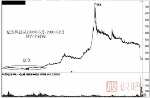 遇到跌停板后我們應(yīng)該如何操作？