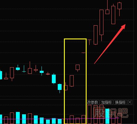 股票成交量怎么看？文字+圖教您怎么看量?jī)r(jià)關(guān)系及<a href=http://www.nbyzcy.com/jszb/K/ target=_blank class=infotextkey>K線圖</a>形態(tài)