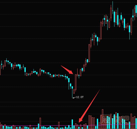 縮量漲停的意味著什么？無量漲停板分析技巧