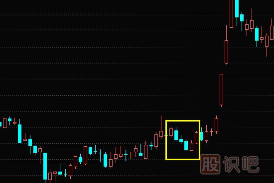 上升三部曲與下跌三部曲<a href=http://www.nbyzcy.com/jszb/K/ target=_blank class=infotextkey>K線圖</a>組合形態(tài)（圖解）
