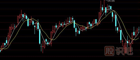 怎么用移動(dòng)均線指標(biāo)-抓即將拉升股票的主升浪