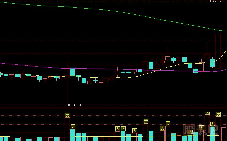應(yīng)對(duì)放量下影線的操盤(pán)策略