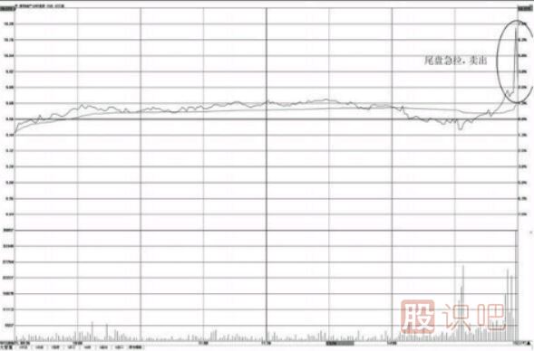 個股尾盤上漲-尾盤偷襲-尾盤急拉-意味著什么？