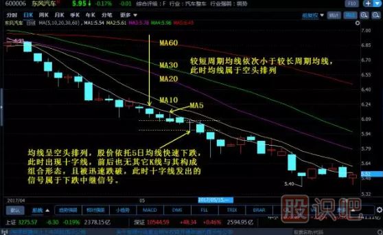 -十字線的應用技巧