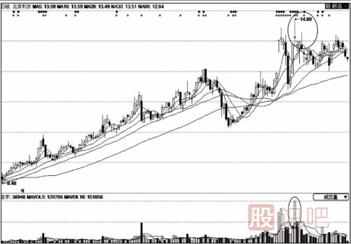 天量天價(jià)的股票還能買嗎？