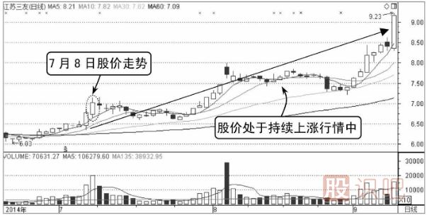 股票支撐點的買入技巧