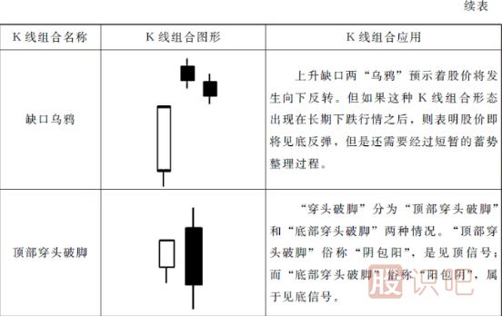 15種最可靠的賣出<a href=http://www.nbyzcy.com/jszb/K/ target=_blank class=infotextkey>K線圖</a>形態(tài)（圖解）