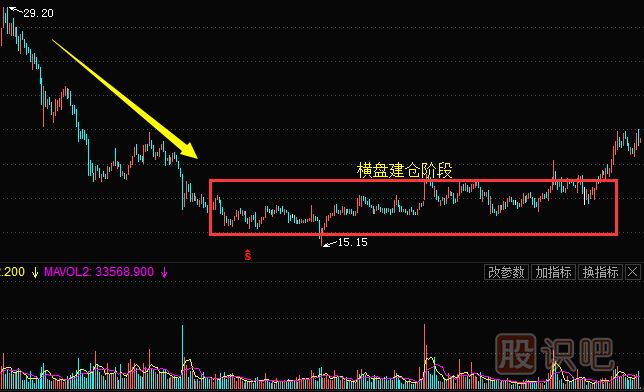<a href=http://www.nbyzcy.com/GPRM/zs/3692.html target=_blank class=infotextkey>主力</a>常用的建倉(cāng)手法及建倉(cāng)時(shí)的股票走勢(shì)（二）