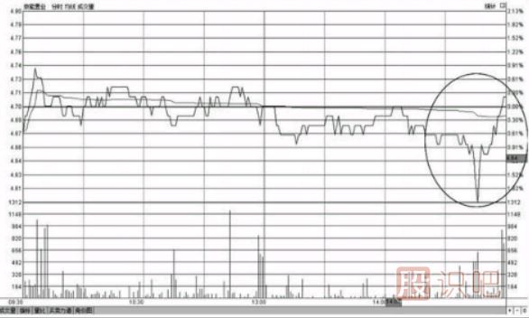個股分尾盤上漲-尾盤偷襲-尾盤急拉-意味著什么？