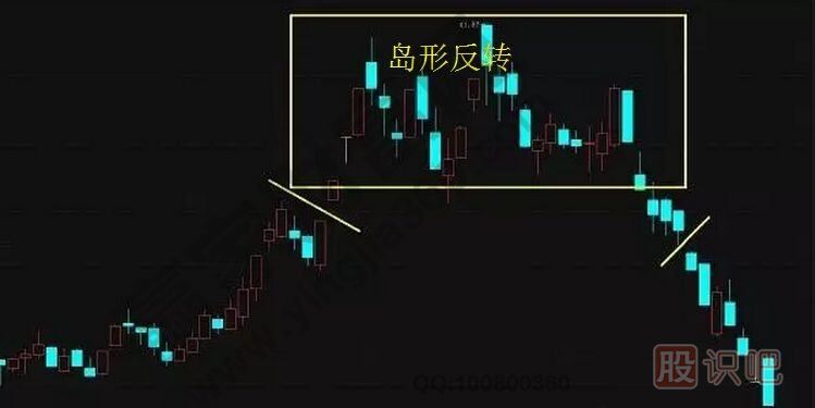 <a href=http://www.nbyzcy.com/jsfx/K/ target=_blank class=infotextkey>K線</a>實戰(zhàn)口訣：島形反轉在底部，加倉買入別回吐