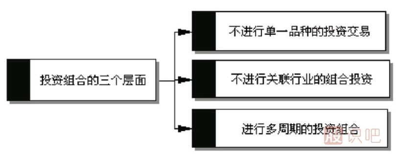 <a href=http://www.nbyzcy.com/GPRM/sy/789.html target=_blank class=infotextkey>炒股</a>資金與倉位管理的三個技巧