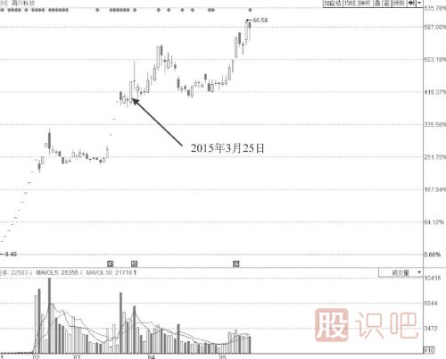 漲停板位置放量卻不打開漲停板是主力出貨嗎？