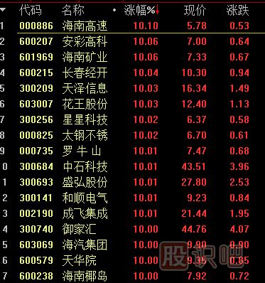 <a href=http://www.nbyzcy.com/GPRM/sy/1994.html target=_blank class=infotextkey>開盤</a>后如何從股票排行榜中尋找短線股