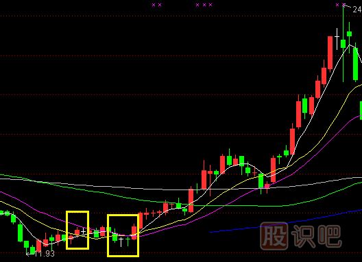 股票主升浪K線形態(tài),主升浪啟動特征,K線圖知識